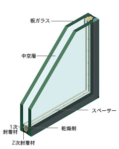 ペアガラスの構造